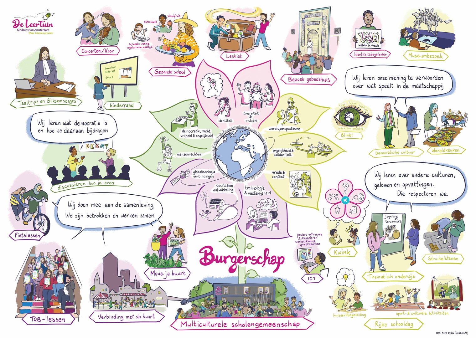 Nieuwsbrief oktober 2025: burgerschap